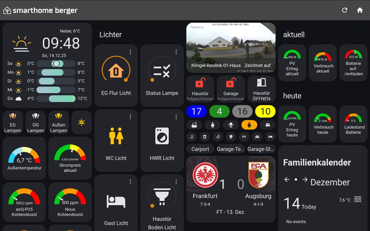Dashboard-Ansicht aus dem Demo-Smarthome in Babenhausen